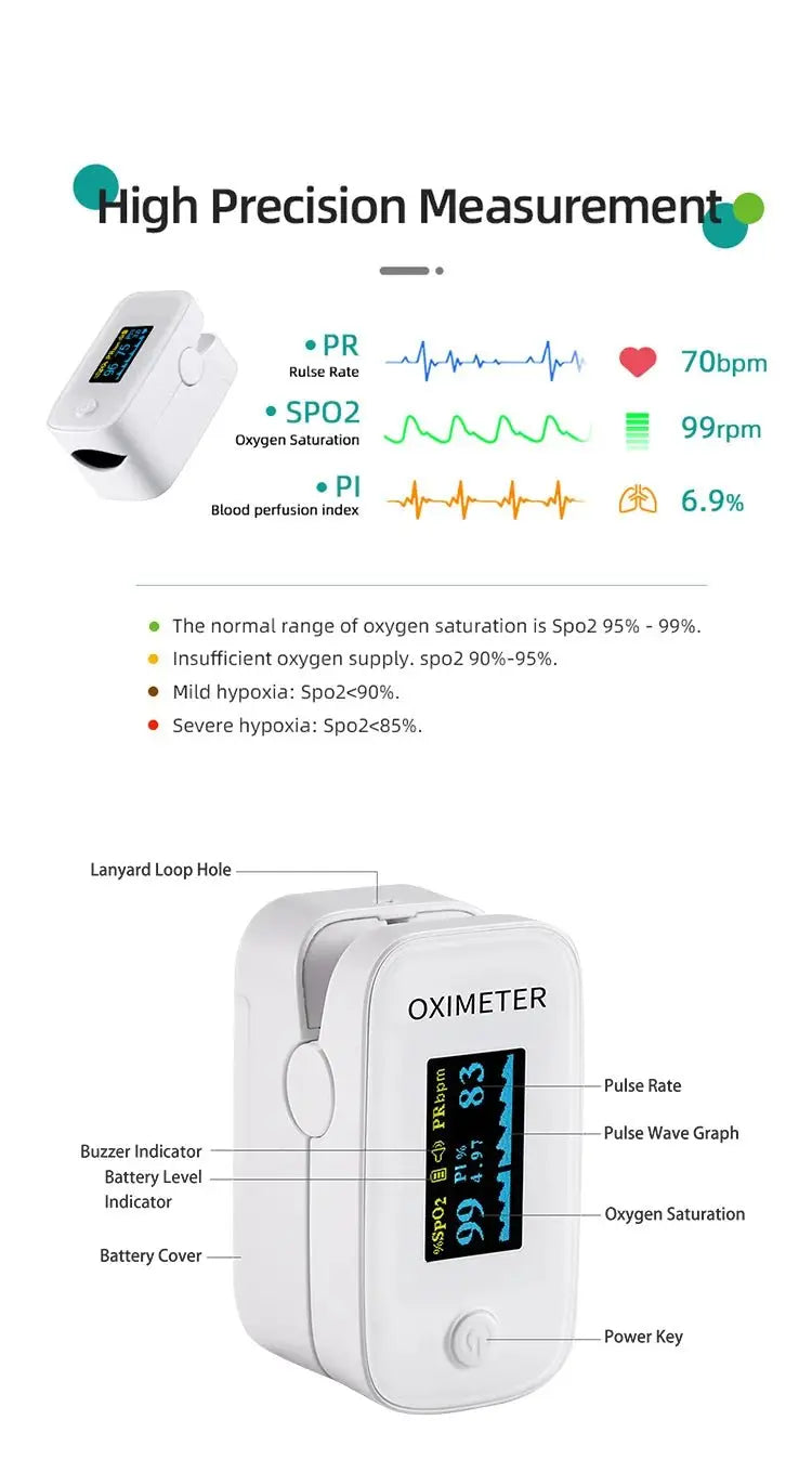 0,96-Zoll-OLED-Display für genaue Fingerpulsoximeter-Erkennung - Erfüllung - serviceMedSurgery Store For Digital Health1005009589399621 - Default Title0,96-Zoll-OLED-Display für genaue Fingerpulsoximeter-Erkennung